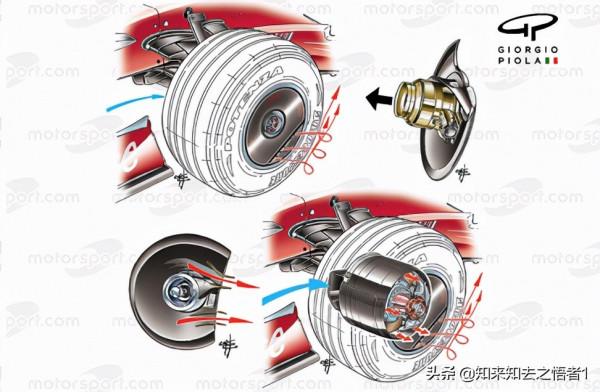 淺析F1輪輞罩的工作原理 淺析F1輪輞罩的工作原理