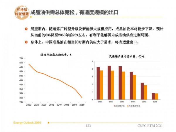 2060年世界和中國能源展望(從世界看中國、從能源看油氣) 2060年世界和中國能源展望(從世界看中國、從能源看油氣)