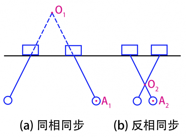 端著咖啡走路是一項鮮為人知的物理學壯舉 端著咖啡走路是一項鮮為人知的物理學壯舉