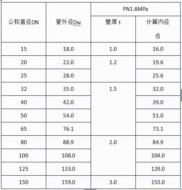 給排水材料進場如何驗收?詳細總結,建議收藏 給排水材料進場如何驗收?詳細總結,建議收藏