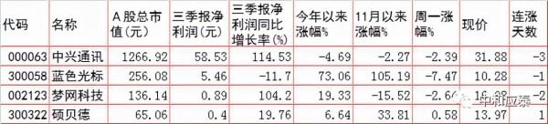週二A股重要投資參考 週二A股重要投資參考