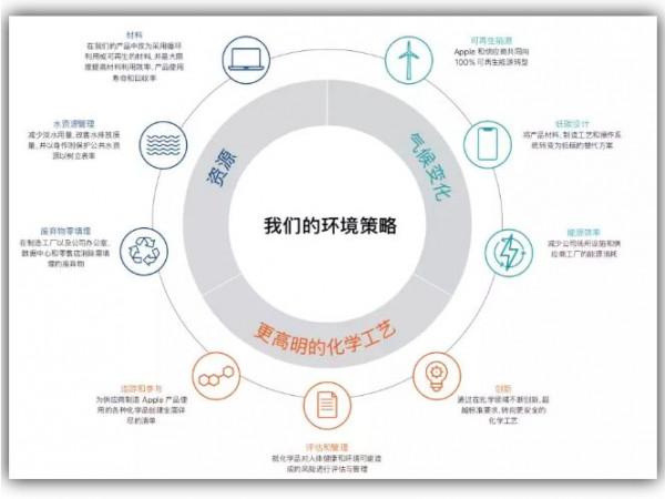 蘋果手機上那些讓安卓望塵莫及的細節
