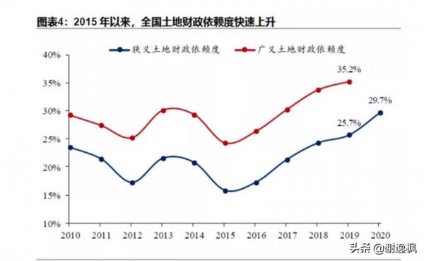 謝逸楓:顫抖吧!11月全國賣地收入超6萬億元 佔地方收入超六成 謝逸楓:顫抖吧!11月全國賣地收入超6萬億元 佔地方收入超六成