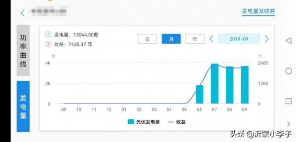 農村小夥花10萬元安裝的光伏發電，一年究竟能發多少電