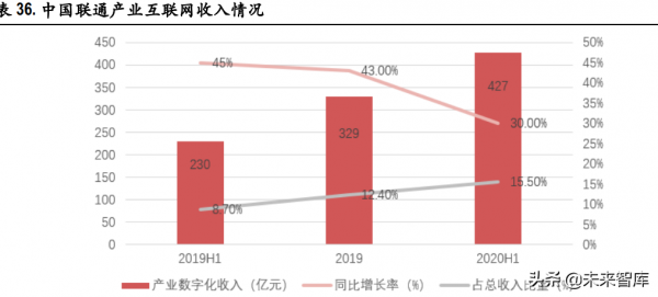 電信運營商行業研究：高質量發展期開啟，有望迎價值重估