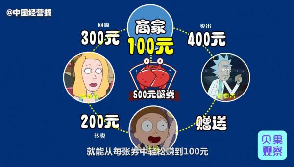 一隻沒賣也能淨賺100元!螃蟹被證券化,為啥仍受歡迎? 一隻沒賣也能淨賺100元!螃蟹被證券化,為啥仍受歡迎?