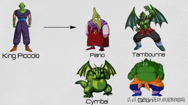 龍珠到龍珠超:族譜與角色的延伸,就連神龍也沒有放過(終) 龍珠到龍珠超:族譜與角色的延伸,就連神龍也沒有放過(終)