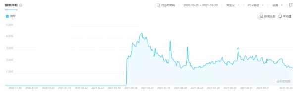 被奈雪、喜茶炒到3個月飆漲10倍，潮汕人：這碗湯怎麼辦？