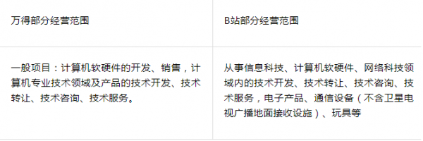 競業協議：大廠人才戰的&OpenCurlyDoubleQuote;核按鈕&rdquo;