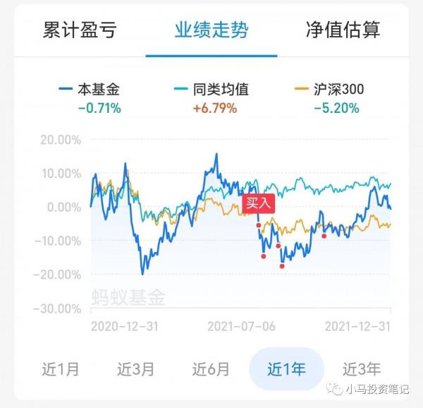 2021年,基金收益15%,中概互聯是個痛 2021年,基金收益15%,中概互聯是個痛