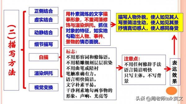 班主任：掌握古詩文閱讀12大解題模板和公式，隨便考都不丟分