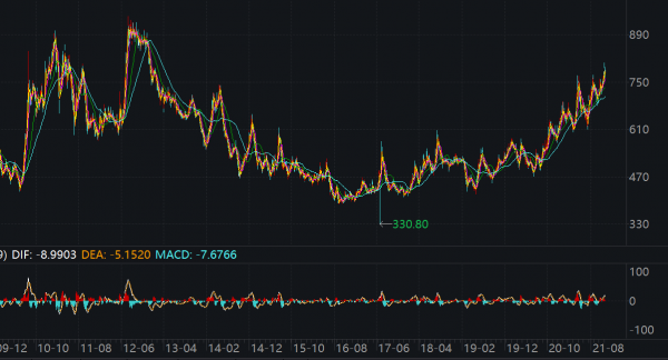 超級冷冬來臨！美元資本借糧食收割全球，&quot;阿拉伯之春&quot;會再現麼？