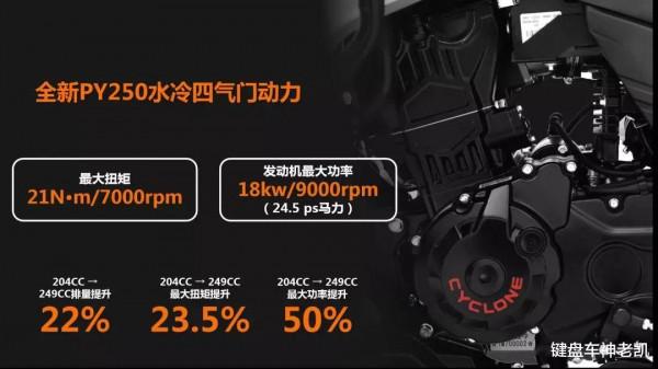 250cc入門休旅價效比天花板，賽科龍“小鳥”RX1S-MAX煥新登場