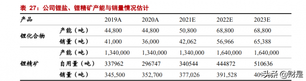 天齊鋰業深度報告：擴產乘風資源價格重估，鋰資源巨頭王者歸來