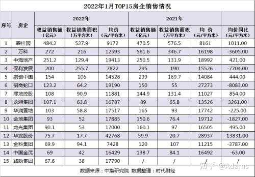 如何看待今年 1 月 重點城市商品住宅成交面積同比下跌？