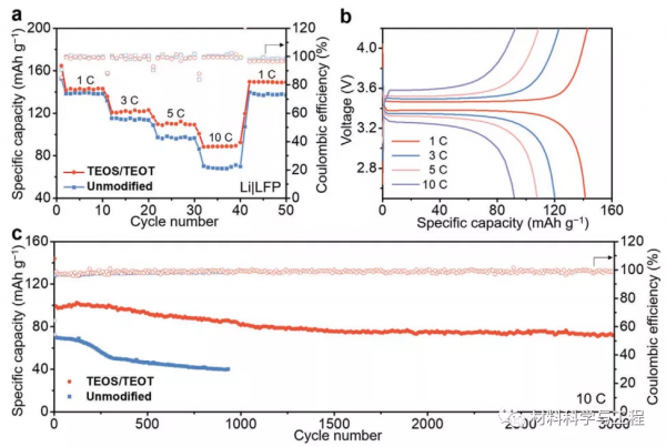 江蘇師大《AFM》：為長週期鋰金屬陽極提供堅固的SEI