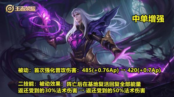 16號體驗服調整:新盾山迎增強,T0張良強度降溫,橘子大招削弱 16號體驗服調整:新盾山迎增強,T0張良強度降溫,橘子大招削弱