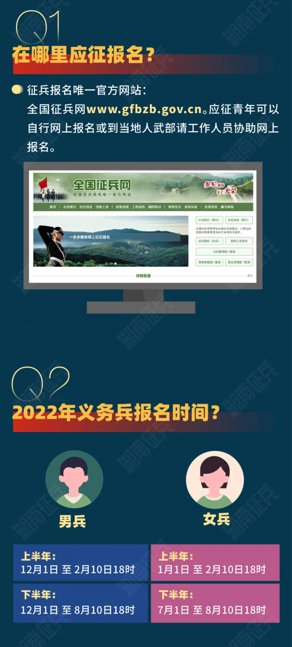 2022年義務兵應徵100問（報名篇）