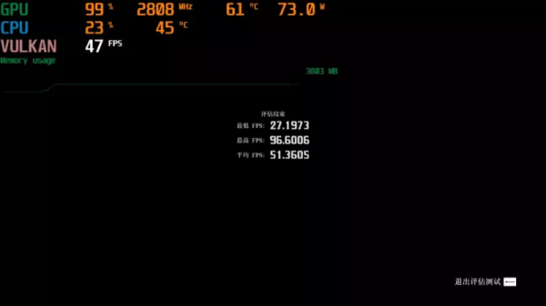 顯示卡測試 &vert; RX 6500XT，目前最低價1599元，它值嗎