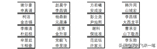 國手戰看農心杯、三星杯國手的狀態，柯潔復仇唐韋星、謝科進八強