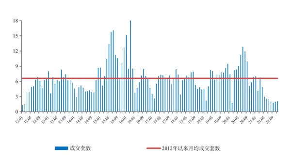 11月40城新房成交創近十年最差，二手住宅持續低迷