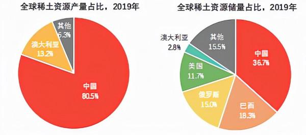 新能源車最被低估的板塊 新能源車最被低估的板塊