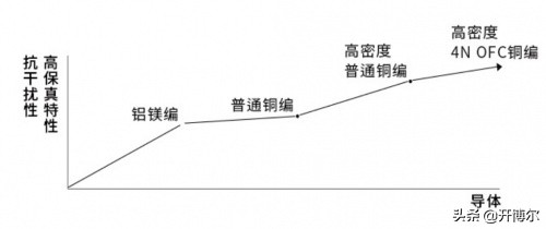 音樂發燒新人一眼看上的RCA雙蓮花音訊線，聲音通透，層次豐富