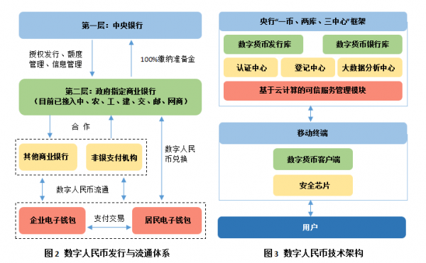 數字人民幣推廣對商業銀行的影響