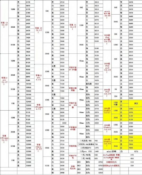 今日手機報價行情走勢11.3