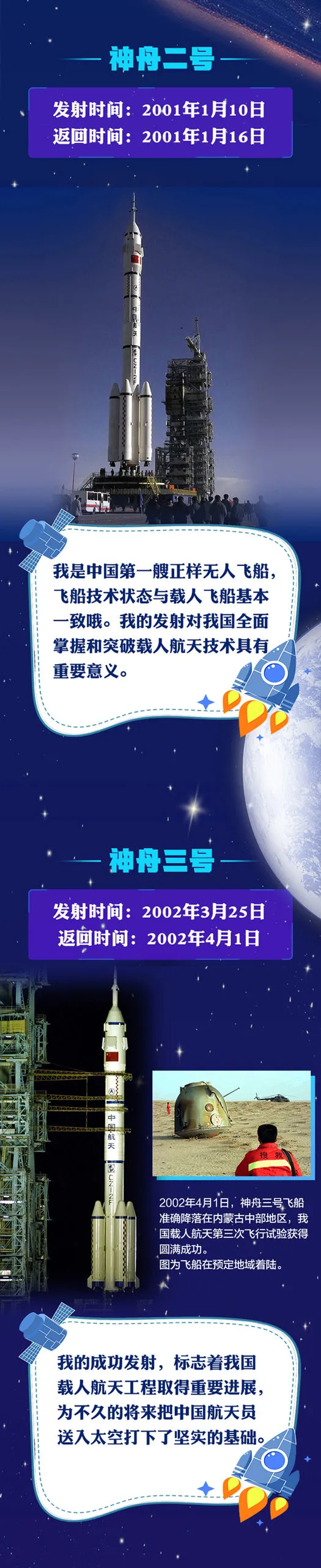 13發13捷！回望“神舟”飛天曆程