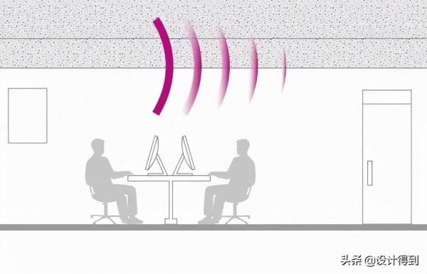 裝修施工圖裡面穿孔石膏板是什麼？