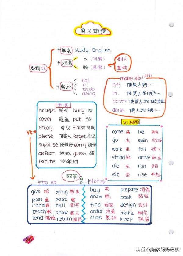 小學學霸必備！英語七大詞性之動詞，語法如此簡單，建議收藏列印