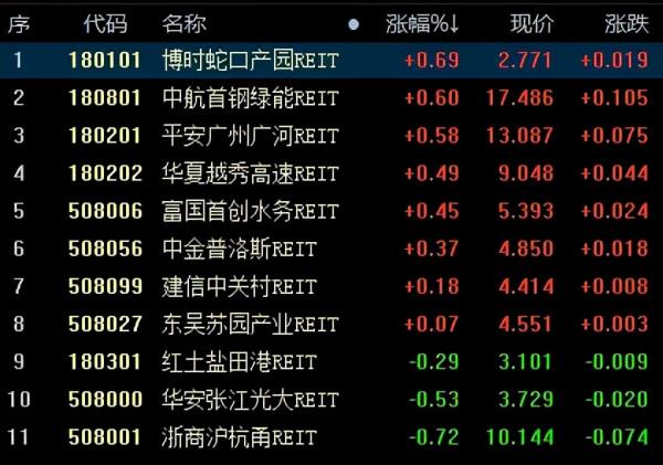 穩增長大招來了！對樓市影響微妙