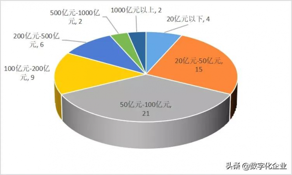 最新發布《2021中國智慧工廠非標自動化整合商百強榜》暨研究報告 最新發布《2021中國智慧工廠非標自動化整合商百強榜》暨研究報告