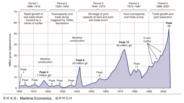 中遠海控儼然稱王，中國船舶駛向何方？