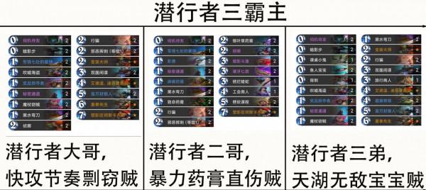 爐石傳說：大資料下的潛行者各形態分段資料，你選擇加入還是對抗