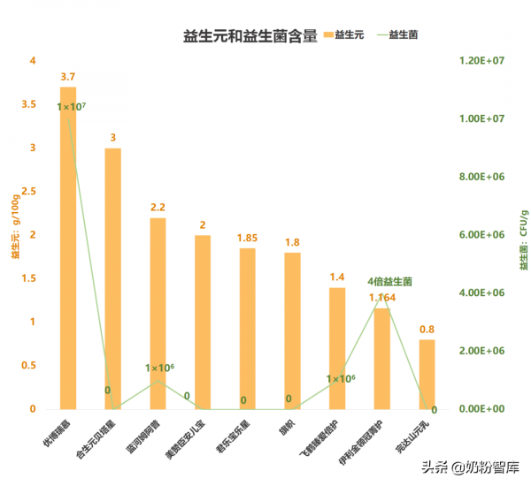 飛鶴、金領冠、優博、君樂寶等旗下9款奶粉深度評測