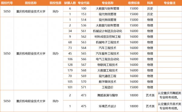 重慶一所本科大學招生“爆冷”,缺額931人,主要原因有3點 重慶一所本科大學招生“爆冷”,缺額931人,主要原因有3點