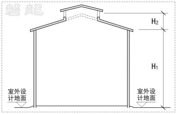 平屋面、坡屋面、穹形屋面-建築高度18問 平屋面、坡屋面、穹形屋面-建築高度18問