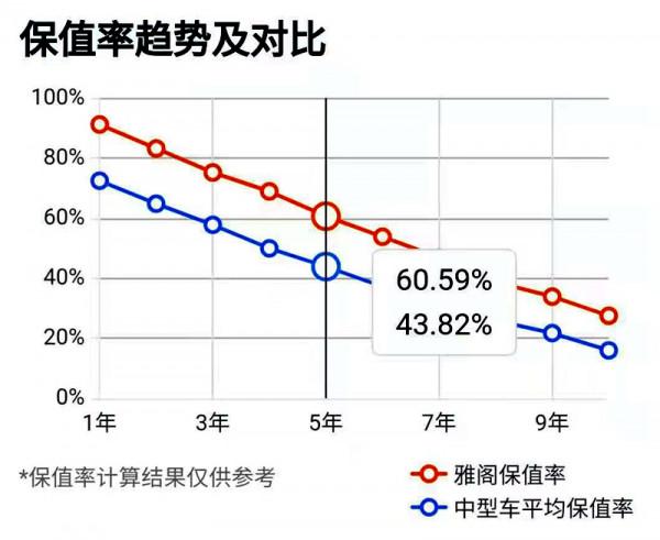 小老闆開20萬的雅閣就行，後排空間大，省油動力足，還保值
