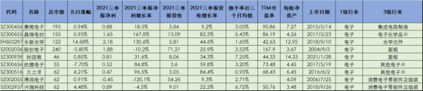 83只無人駕駛概念股名單 83只無人駕駛概念股名單