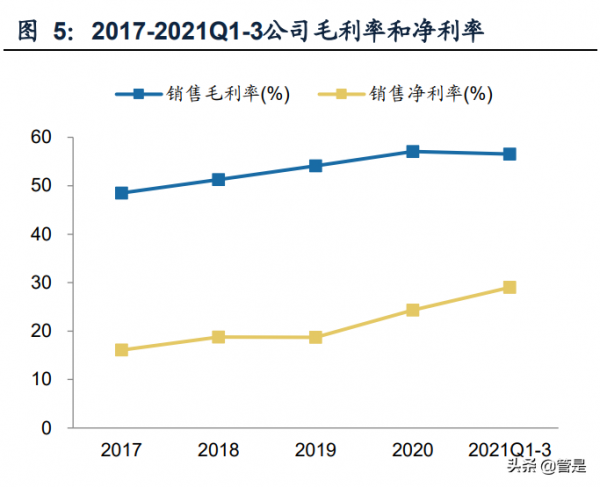 通用電子測量儀器行業之鼎陽科技研究報告