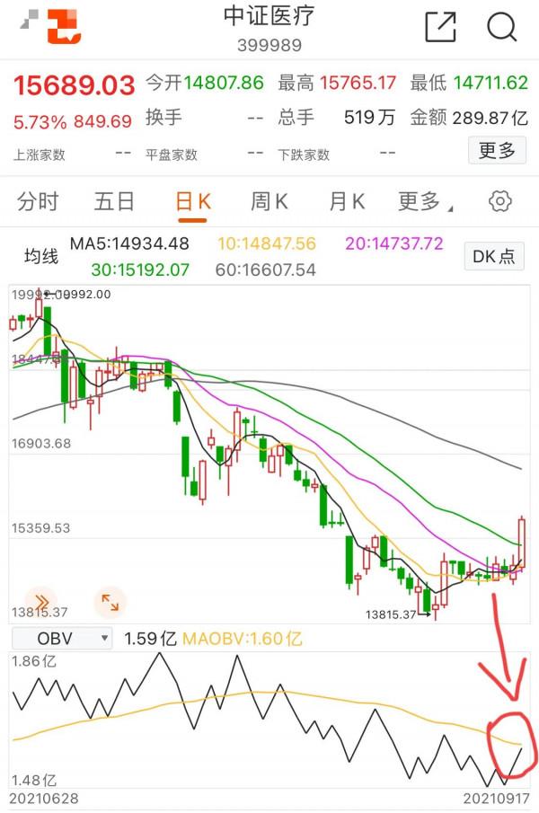 9.17號午新能源 軍工 白酒 醫療 順週期 半導體 證券