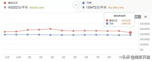 頂尖學區房一夜降300萬!背後真相曝光 頂尖學區房一夜降300萬!背後真相曝光