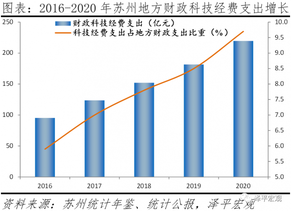 中國城市高質量發展排名2021