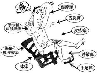 【老來面板瘙癢難忍,什麼原因,怎麼應對?】 【老來面板瘙癢難忍,什麼原因,怎麼應對?】