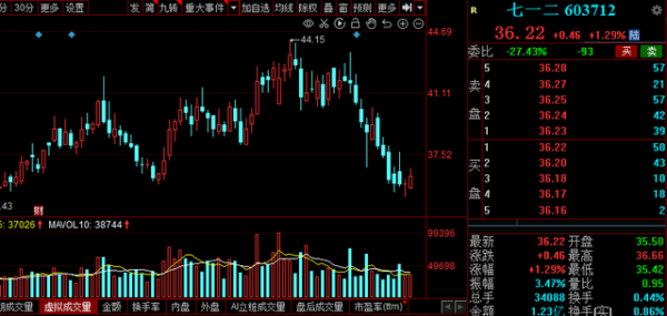 200萬個5G基站！5G概念持續走強，機構扎堆評級的潛力股來了