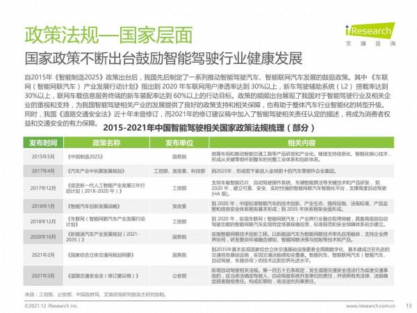 中國智慧駕駛行業研究報告：汽車產業變革的浪潮之巔