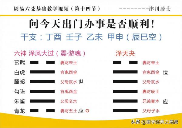 六爻卦例：求測今天出門辦事是否順利