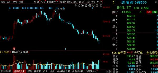 200萬個5G基站！5G概念持續走強，機構扎堆評級的潛力股來了